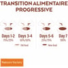Nature's Variety chat Selected chaton poulet Tout Pour Eux